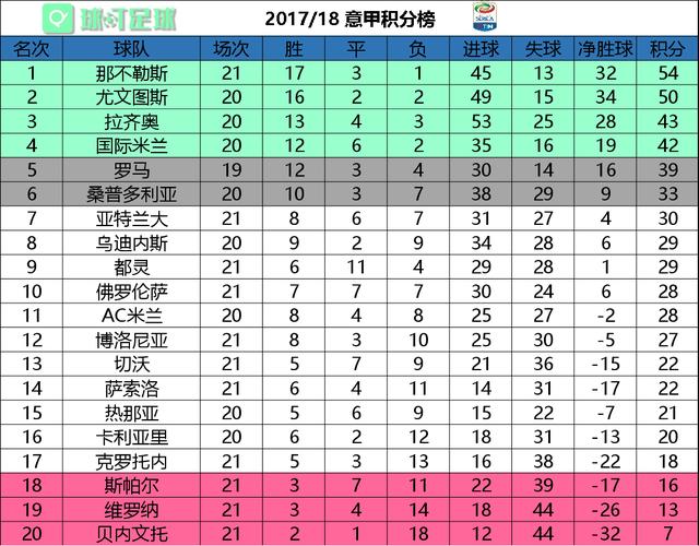  三连胜，蓝鹰领跑积分榜